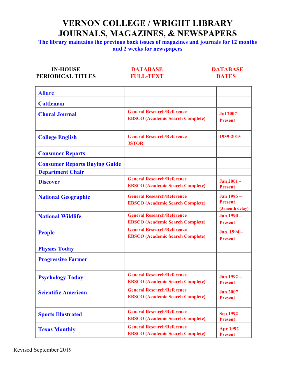 Vernon College / Wright Library Journals, Magazines, & Newspapers