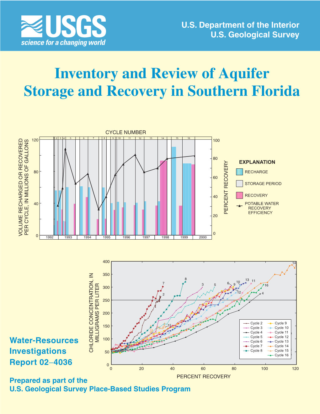 Inventory and Review of Aquifer Storage and Recovery in Southern Florida