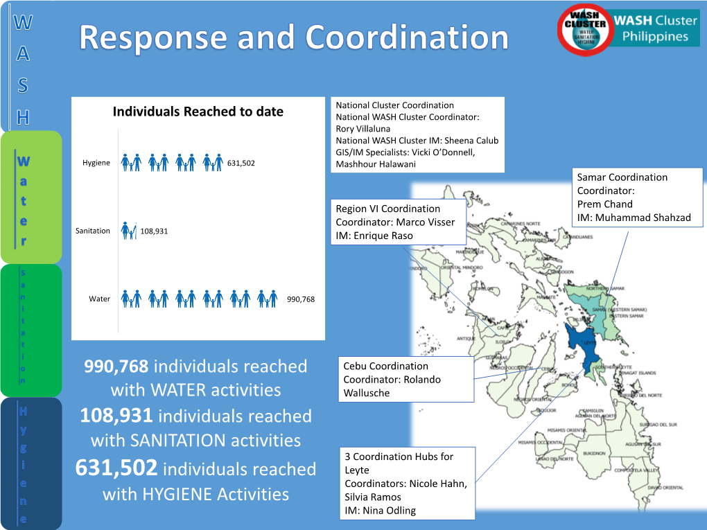 990,768 Individuals Reached with WATER Activities 108,931