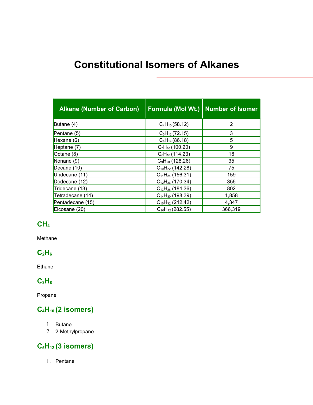 Constitutional Isomers of Alkanes