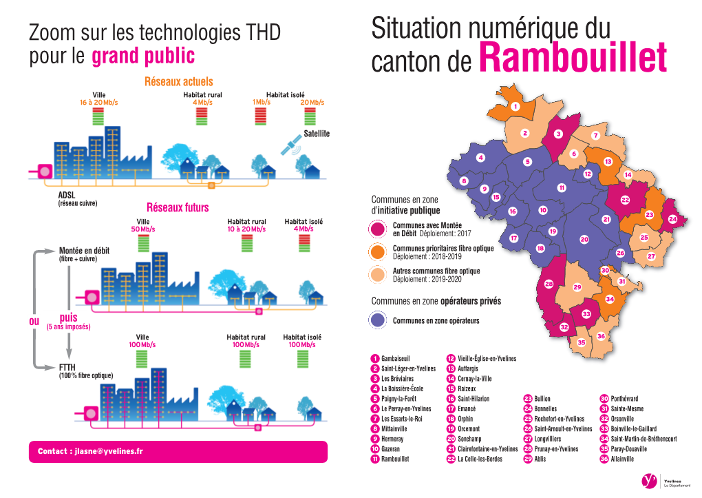 Rambouillet Réseaux Actuels Ville Habitat Rural Habitat Isolé 16 À 20 Mb/S 4Mb/S 1Mb/S 20 Mb/S 1
