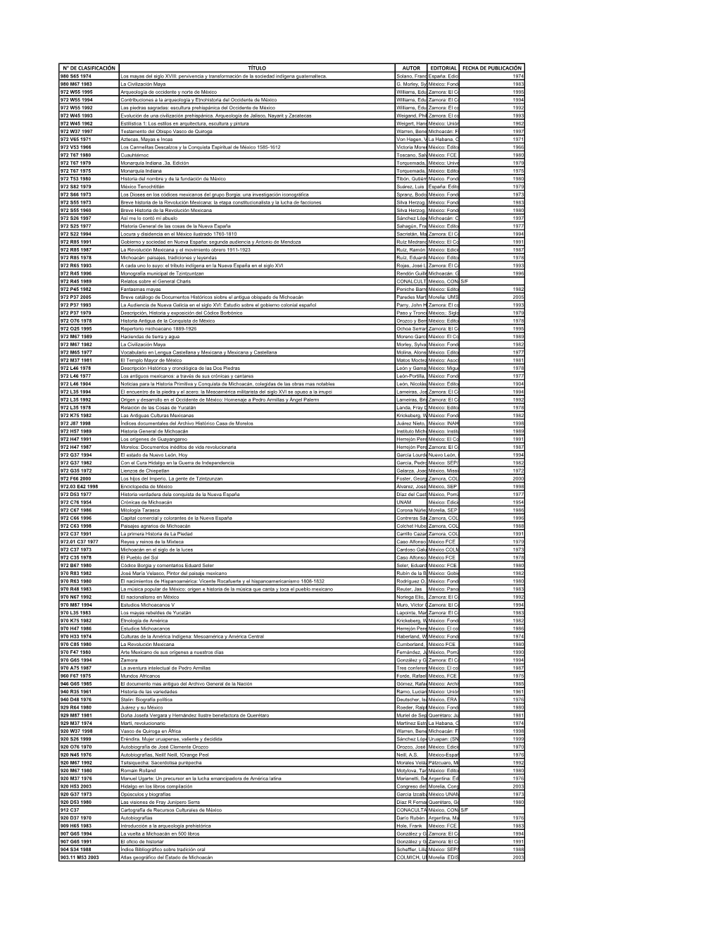 N° De Clasificación Título Autor Editorial Fecha De Publicación