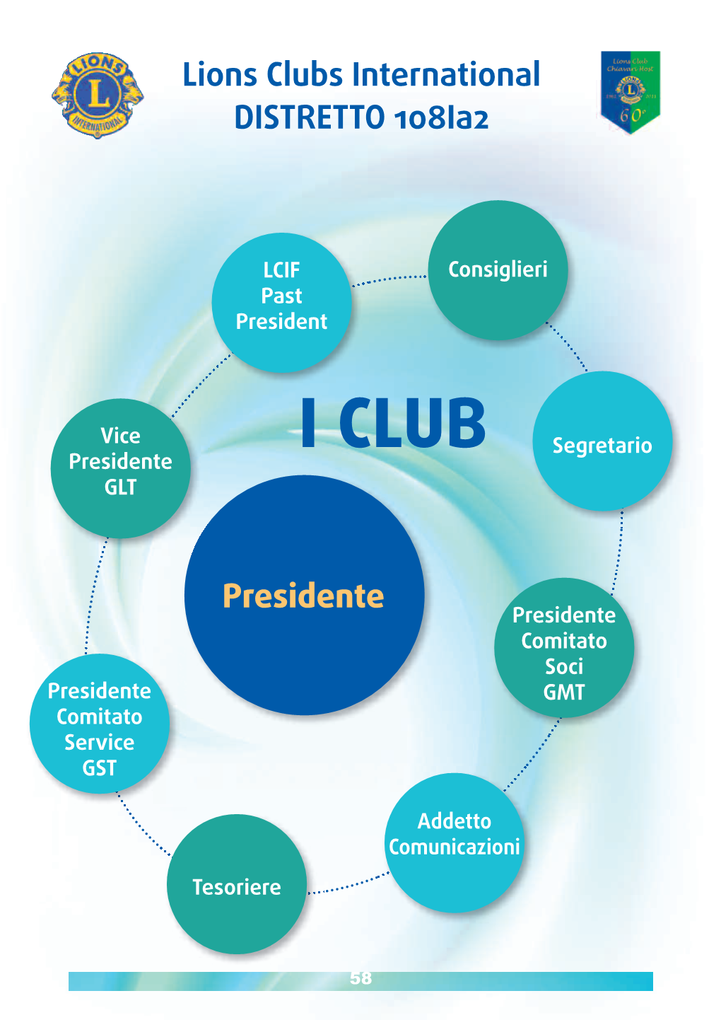 I CLUB Segretario Presidente GLT