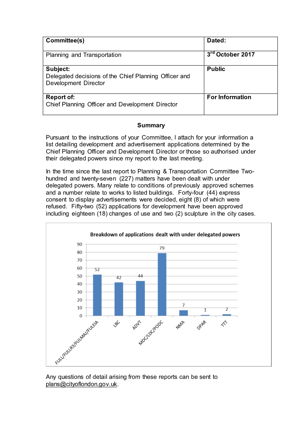 Planning and Transportation 3Rd October 2017 Subject: Delegated