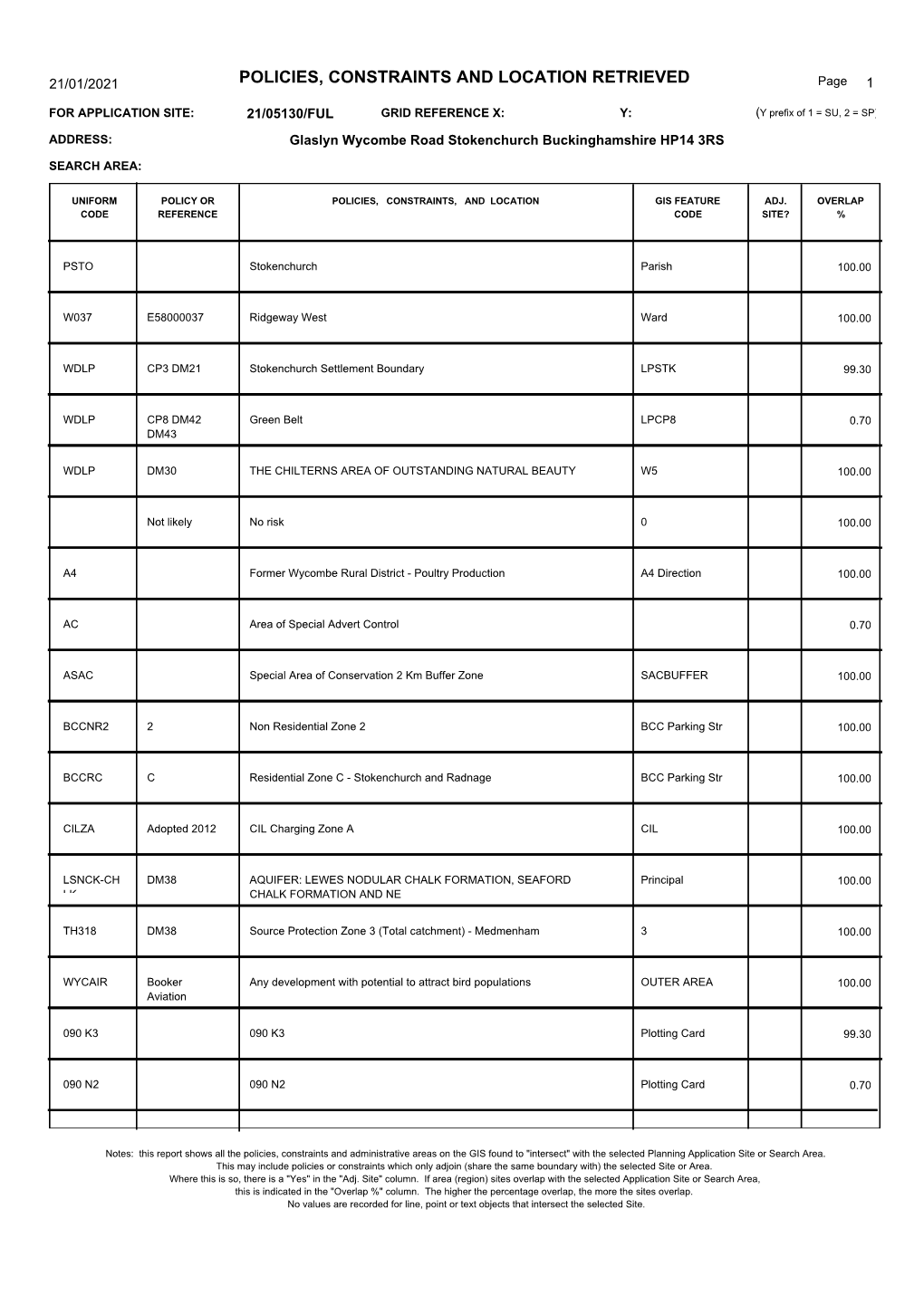 POLICIES, CONSTRAINTS and LOCATION RETRIEVED Page 1