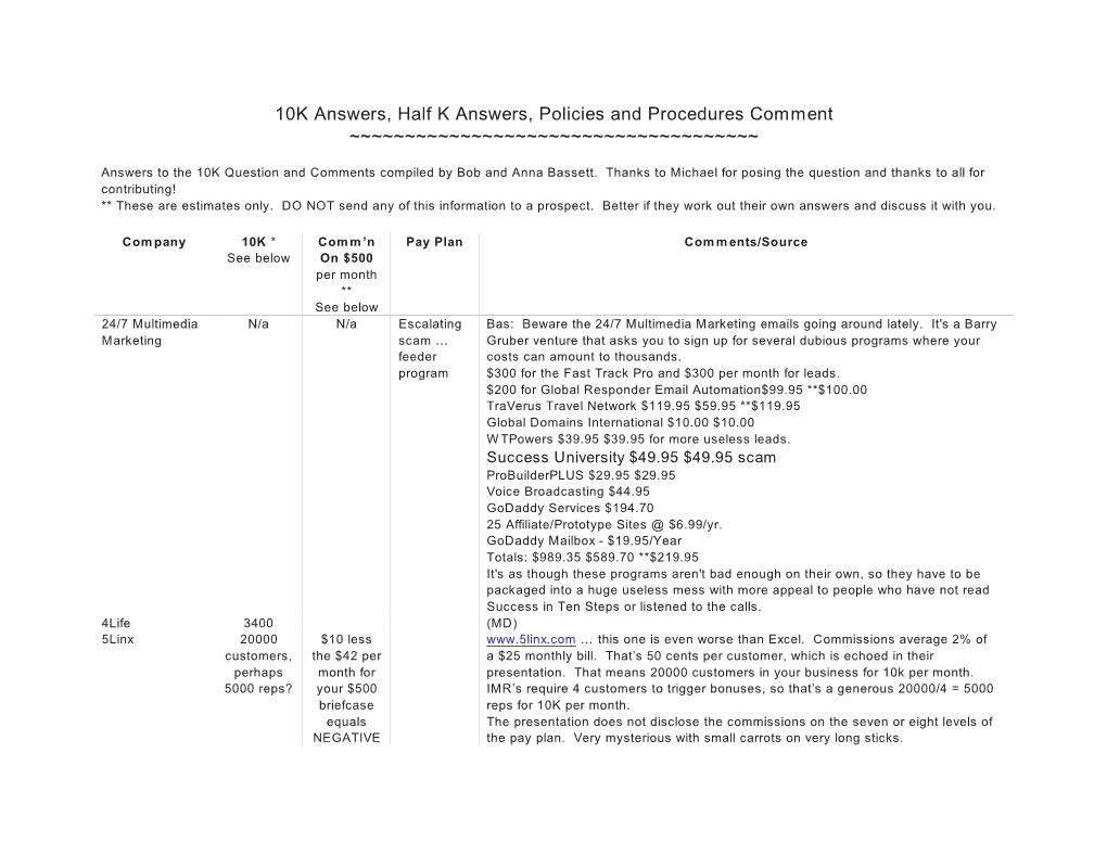 10K Answers, Half K Answers, Policies and Procedures Comment ~~~~~~~~~~~~~~~~~~~~~~~~~~~~~~~~~~~~~