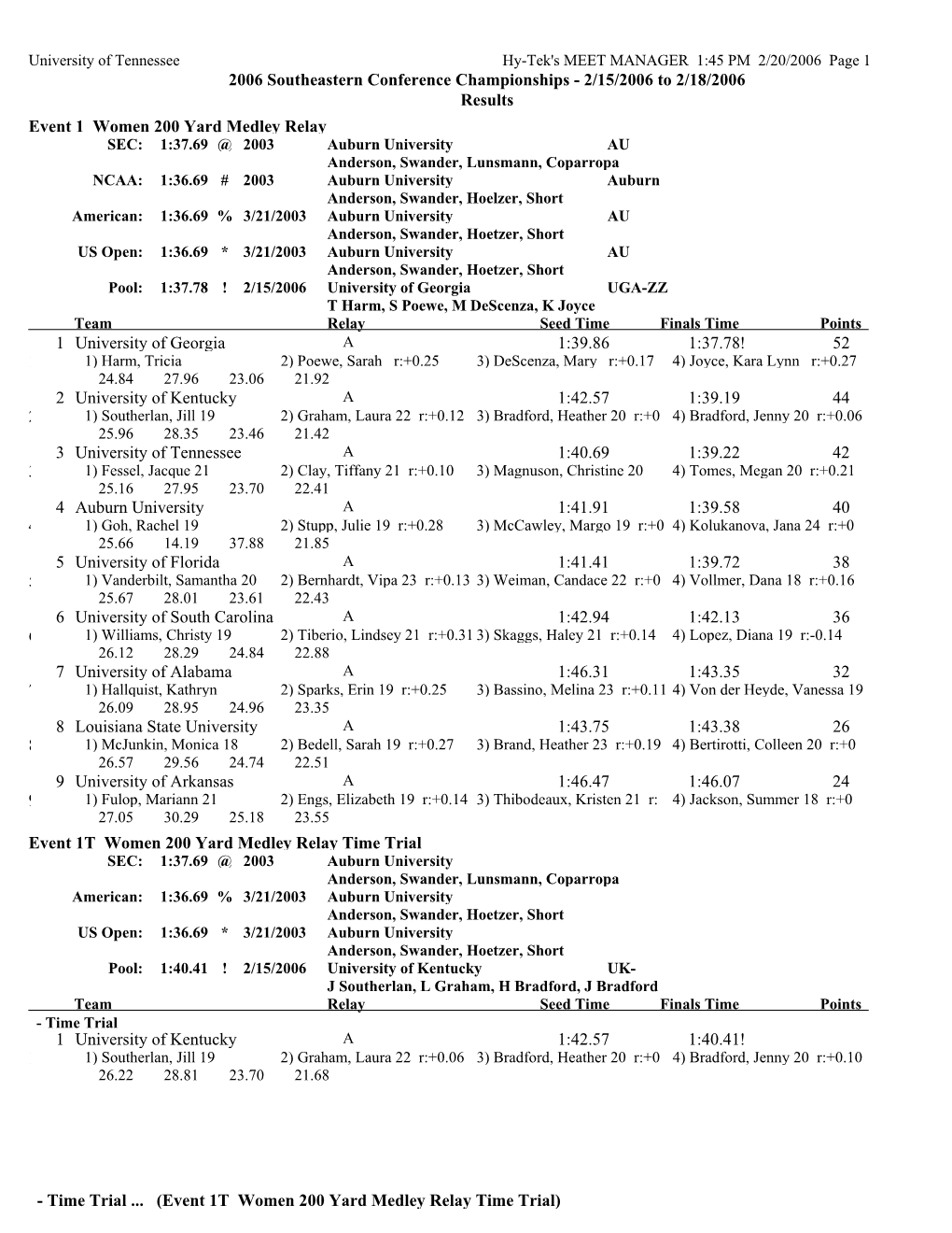 2006 Southeastern Conference Championships