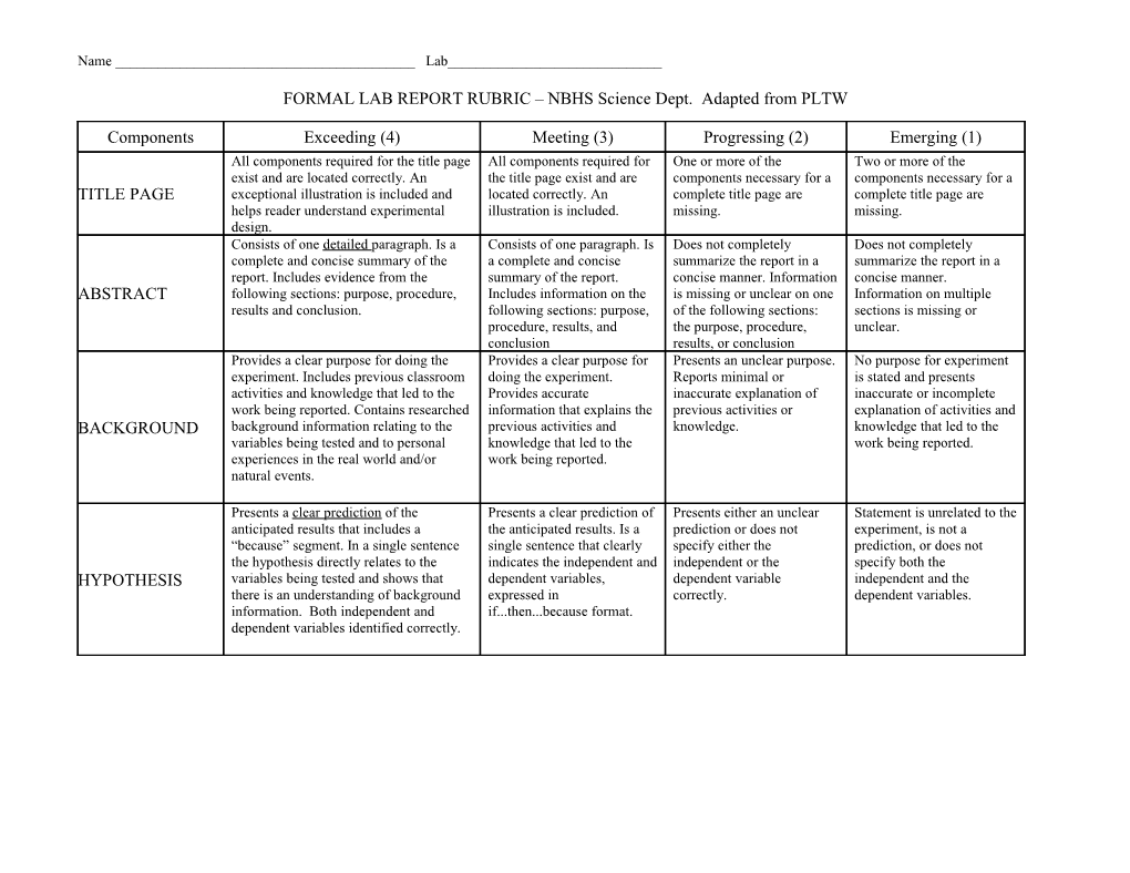 FORMAL LAB REPORT RUBRIC NBHS Science Dept