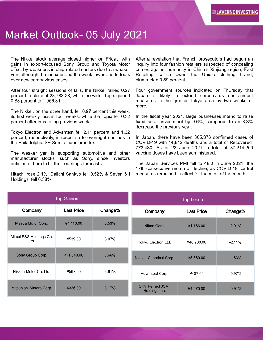 Japan Market Outlook- 05 July 2021