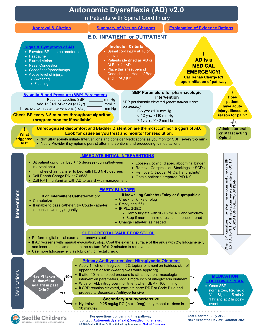 Autonomic Dysreflexia (AD) V2.0 in Patients with Spinal Cord Injury