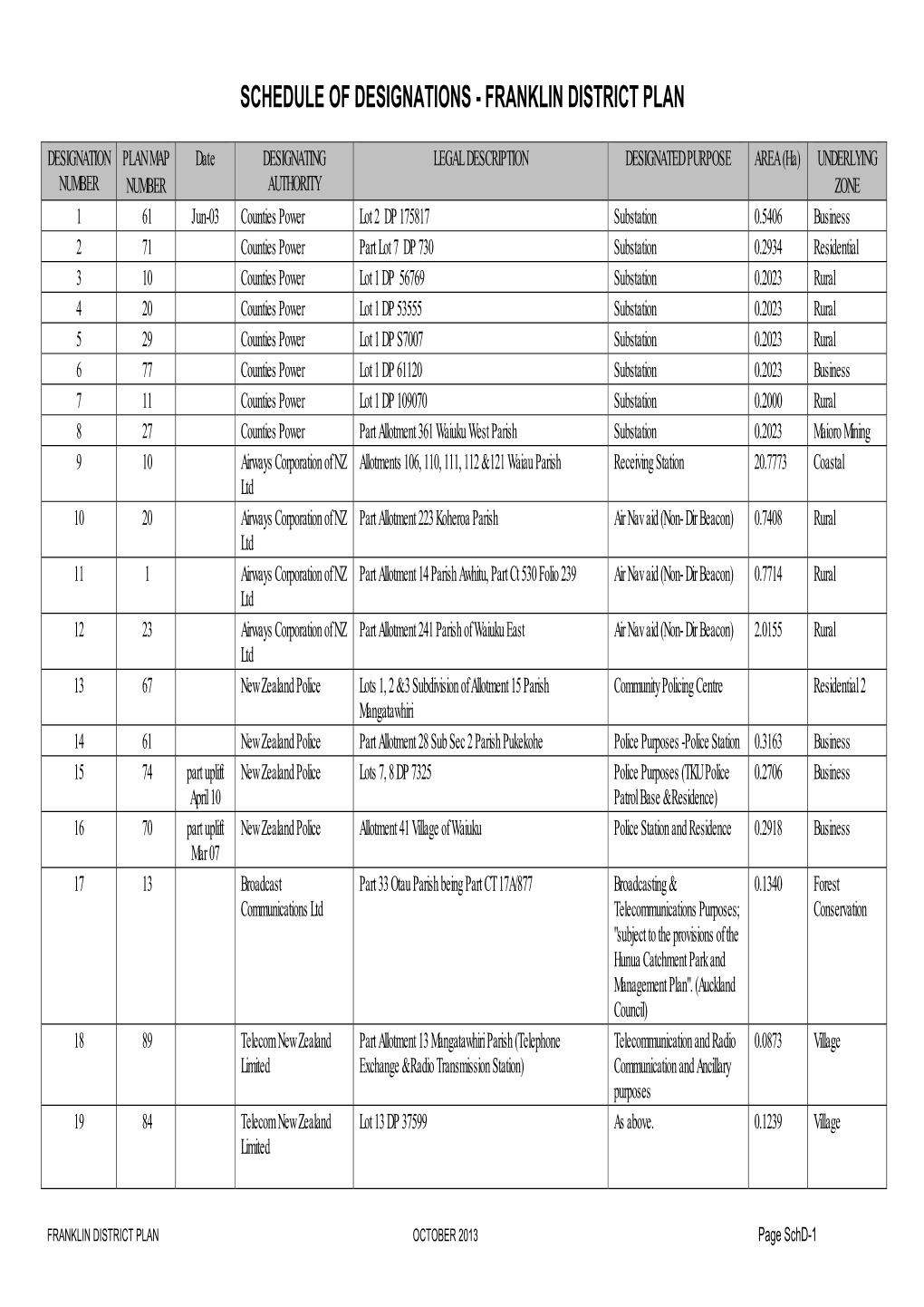 Schedule of Designations - Franklin District Plan