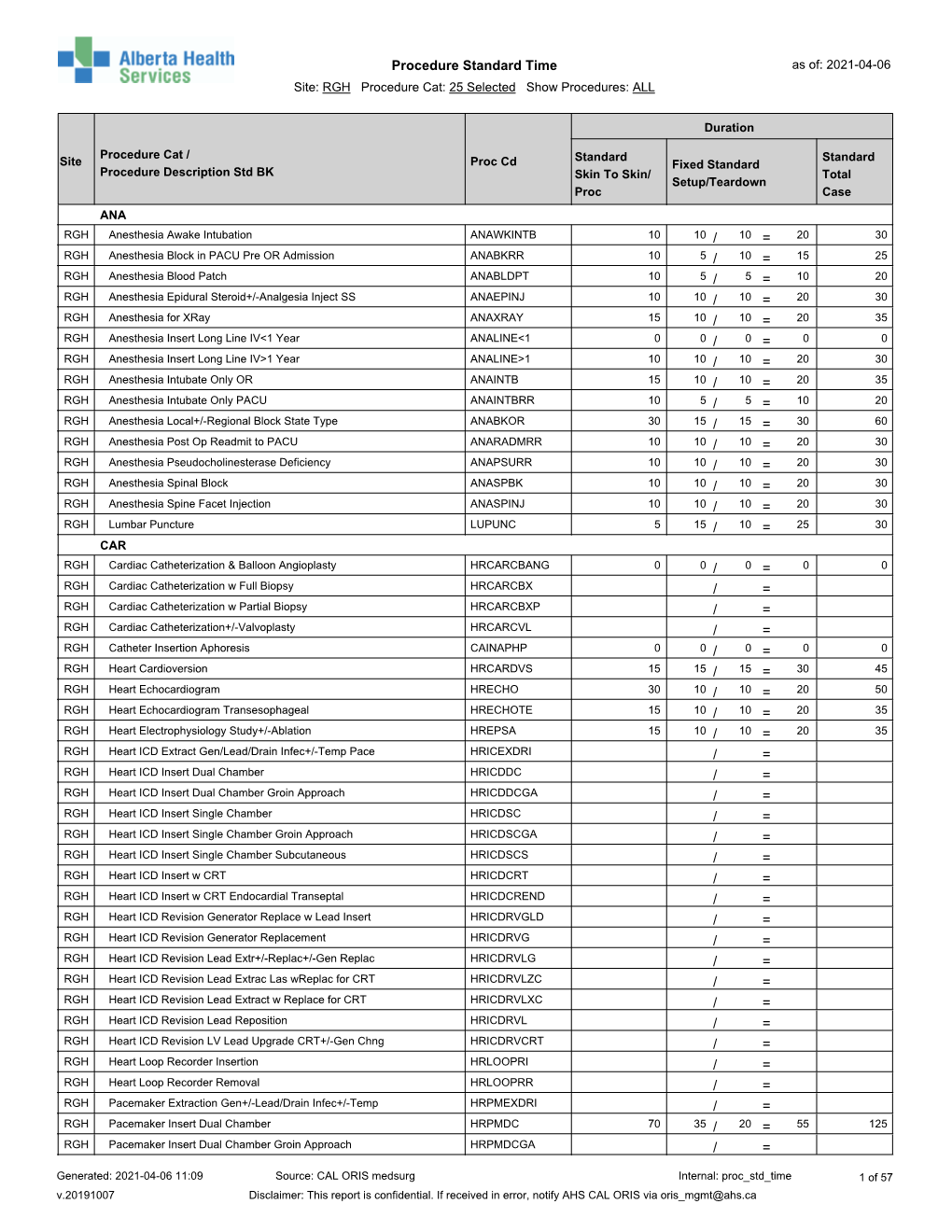 RGH Procedure Cat: 25 Selected Show Procedures: ALL