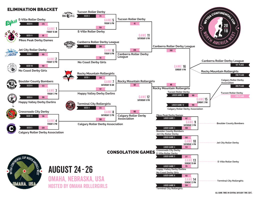 2018 WFTDA Continental Cup: North America West