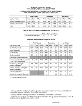 * Fewer Than 11 Applicants Attorneys Admitted in Other Jurisdictions Less