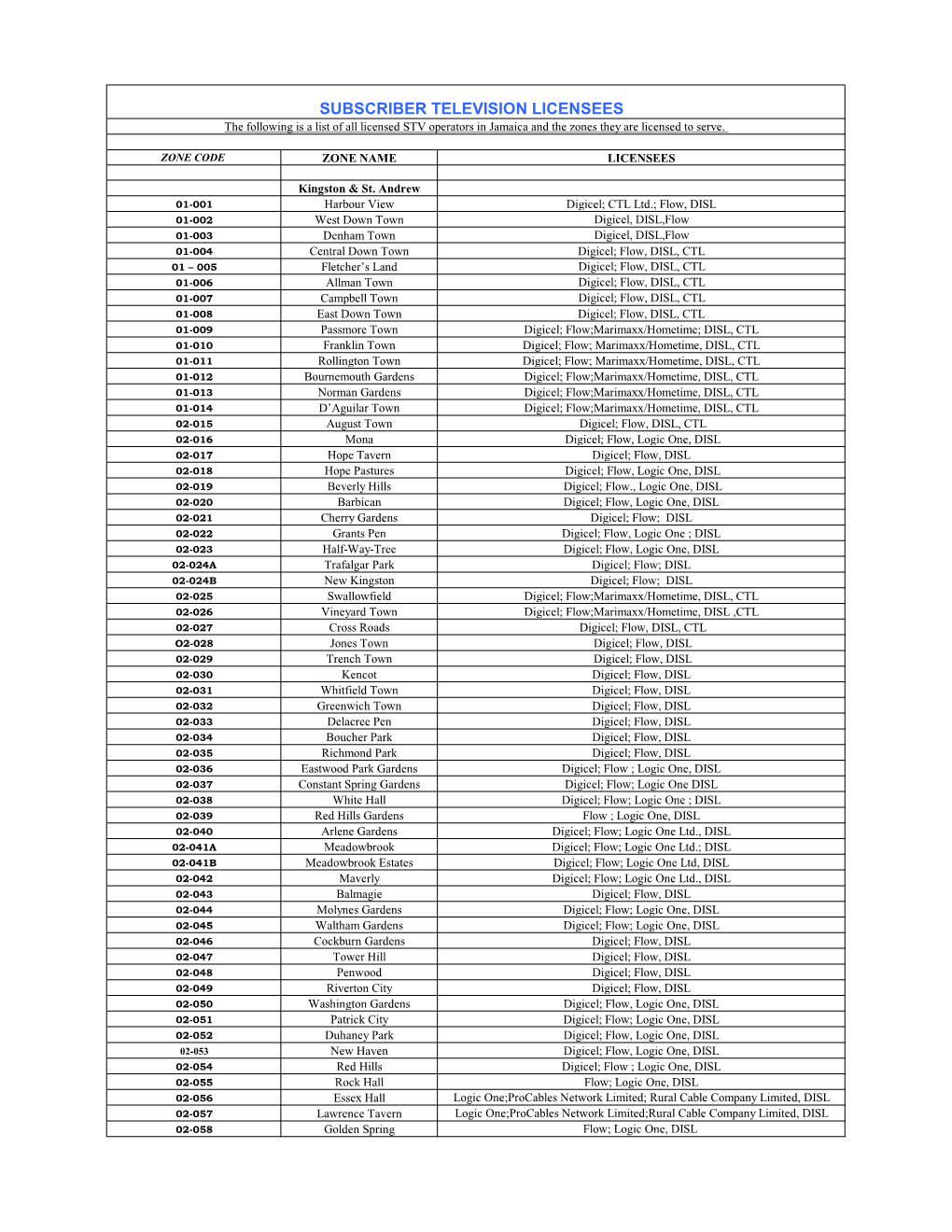 STV Zones Licensed to Be Served.Xlsx