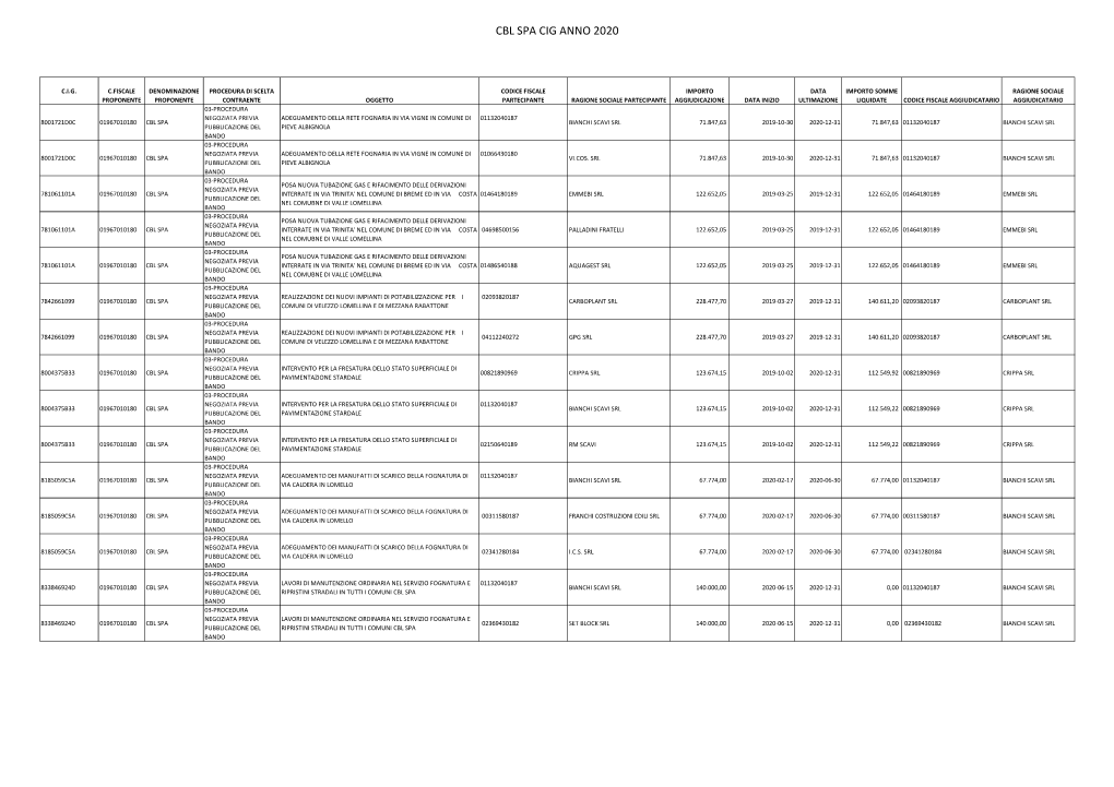 FILE PER PDF 2020.Xlsx