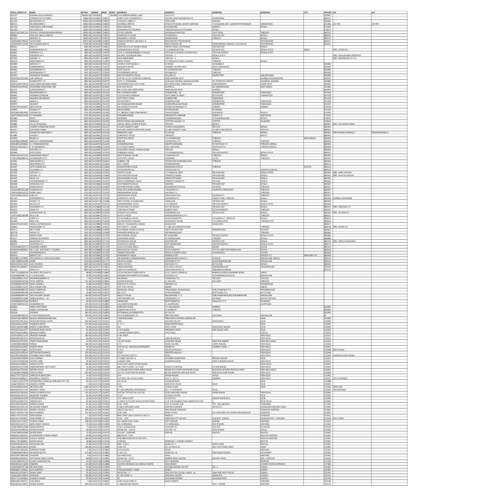 MGL-INT-1-2016-UNPAID SHAREHOLDERS LIST AS 31-03-2021.Xlsx