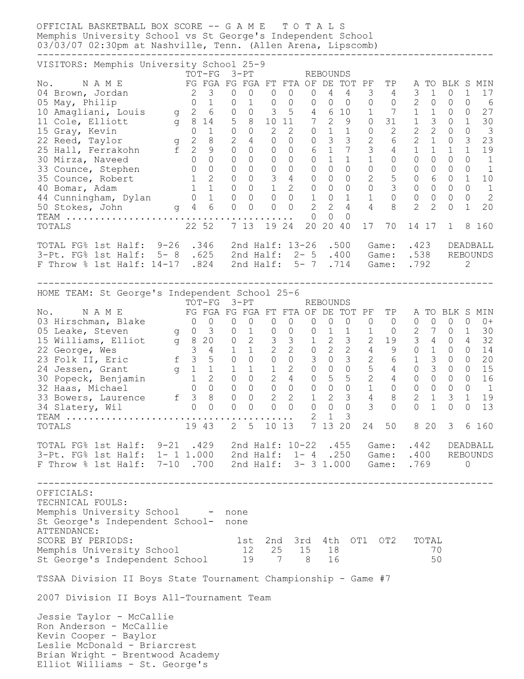 OFFICIAL BASKETBALL BOX SCORE -- G a M E T O T a L S Memphis University School Vs St George's Independent School 03/03/07 02:30Pm at Nashville, Tenn