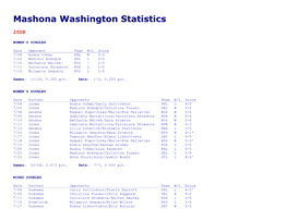 Mashona Washington Statistics