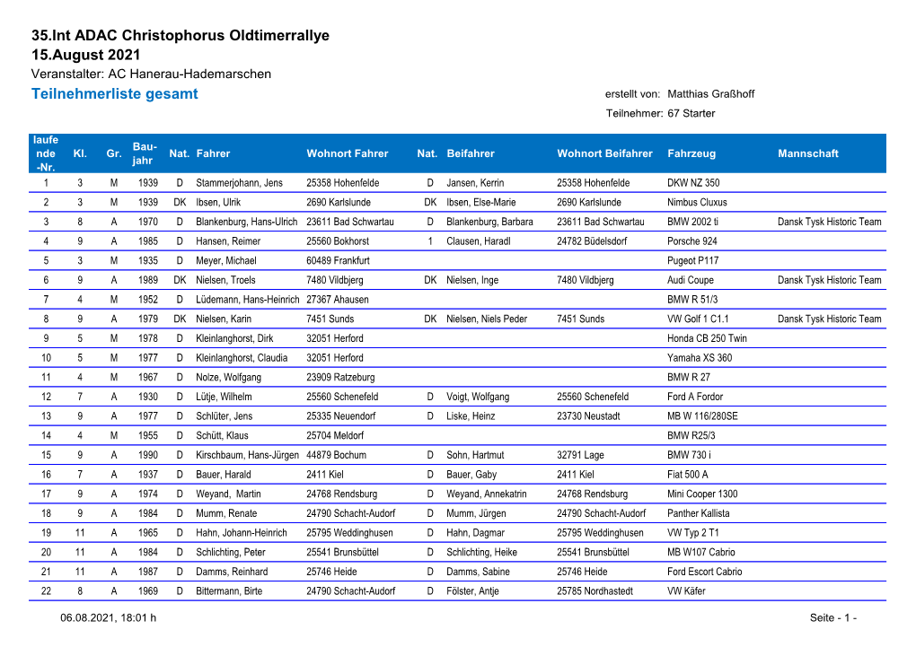 35.Int ADAC Christophorus Oldtimerrallye 15.August 2021