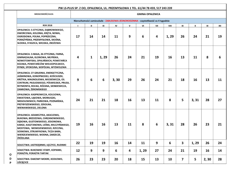 Pw Ls-Plus Sp. Z Oo, Opalenica, Ul. Przemysłowa 1 Tel. 61/44 78 459, 517 243 239