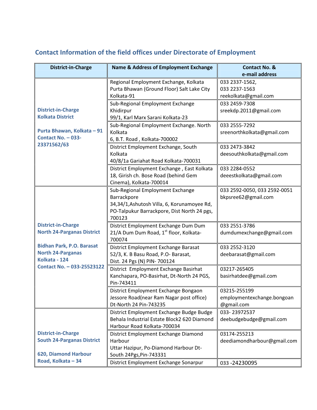 Contact Information of the Field Offices Under Directorate of Employment