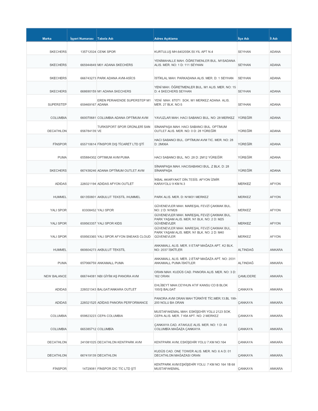 Marka İşyeri Numarası Tabela Adı Adres Açıklama İlçe Adı İl Adı