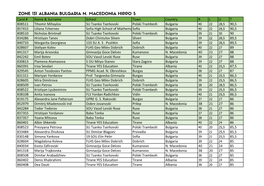 Zone 131 Albania Bulgaria N. Macedonia H5