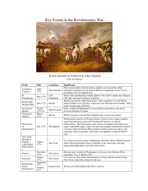 Key Events in the Revolutionary War