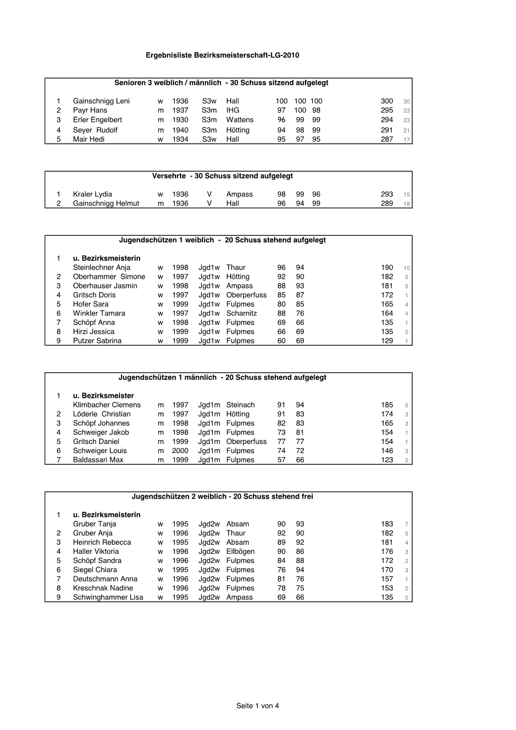 Bezirksmeisterschaft Luftgewehr 2010.Pdf