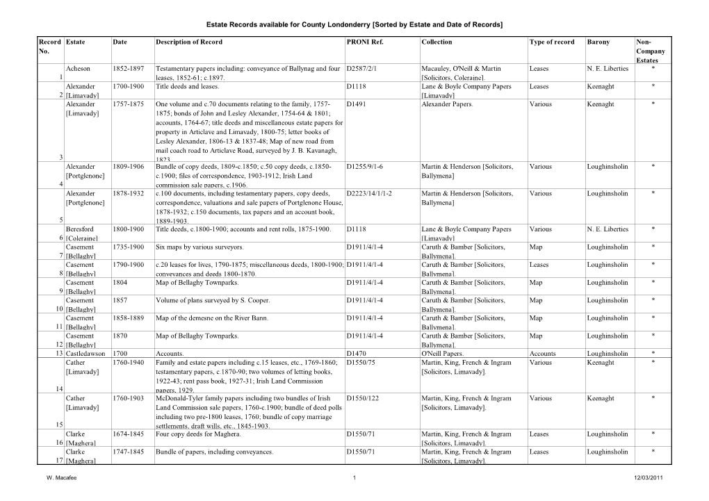 Estate Records Available for County Londonderry [Sorted by Estate and Date of Records]