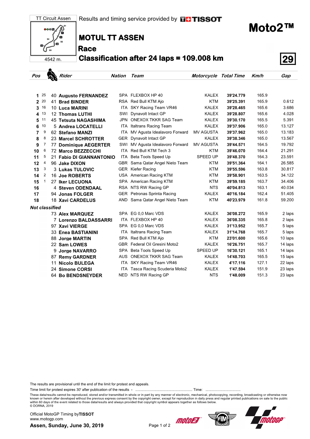 R Race CLASSIFICATION