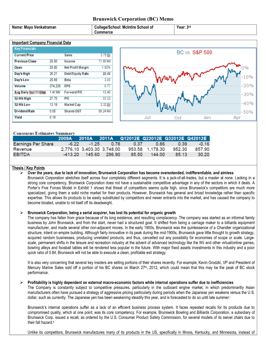 Brunswick Corporation (BC) Memo Name: Maya Venkatraman College/School: Mcintire School of Year: 3Rd Commerce