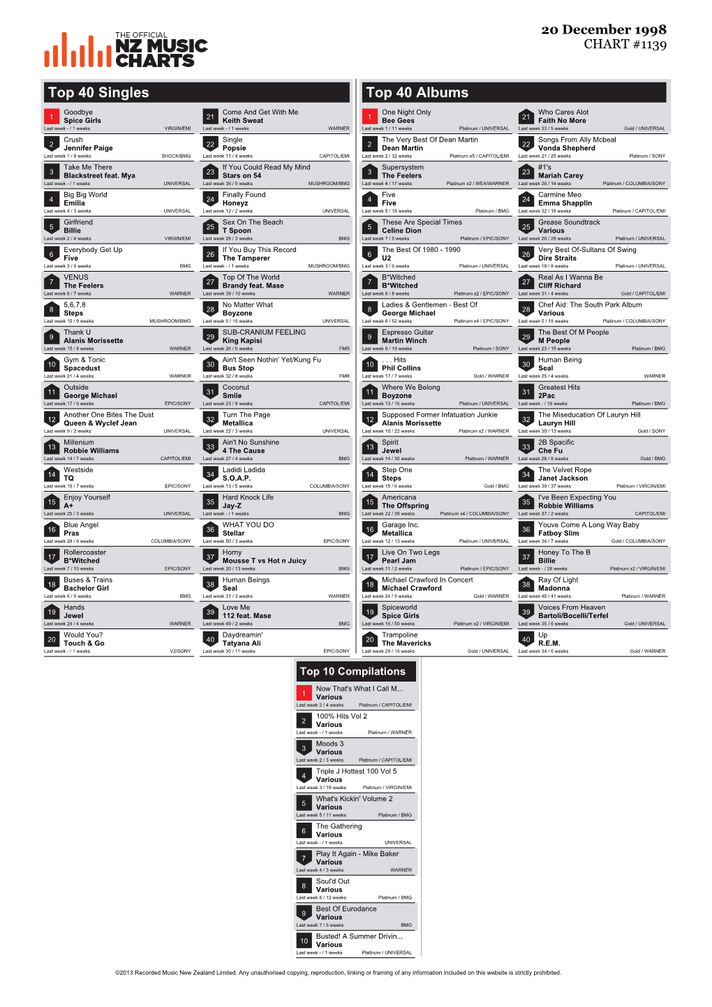 Top 40 Singles Top 40 Albums