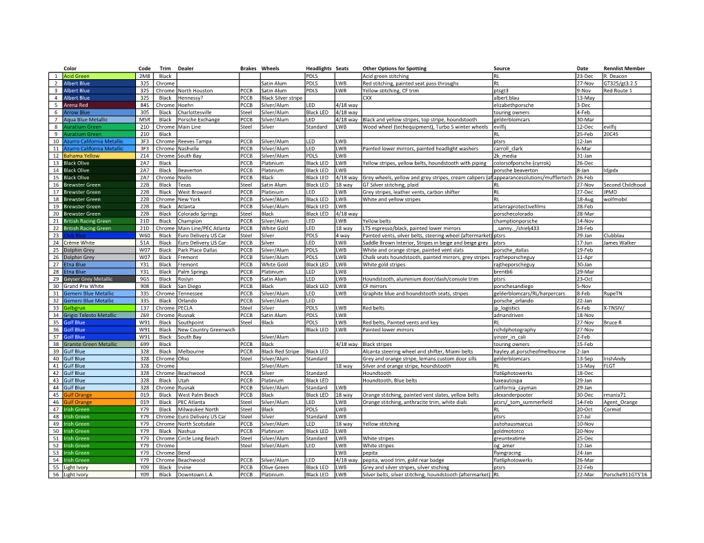 PTS Touring Registry.Xlsx