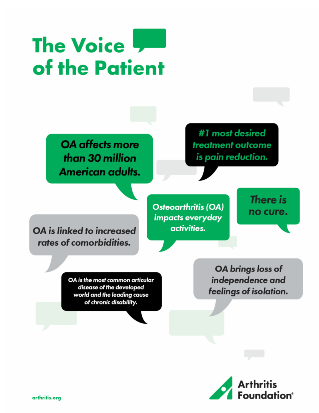 OA Voice of the Patient Report