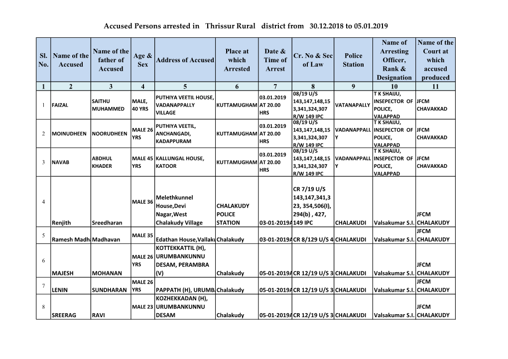 Accused Persons Arrested in Thrissur Rural District from 30.12.2018 to 05.01.2019