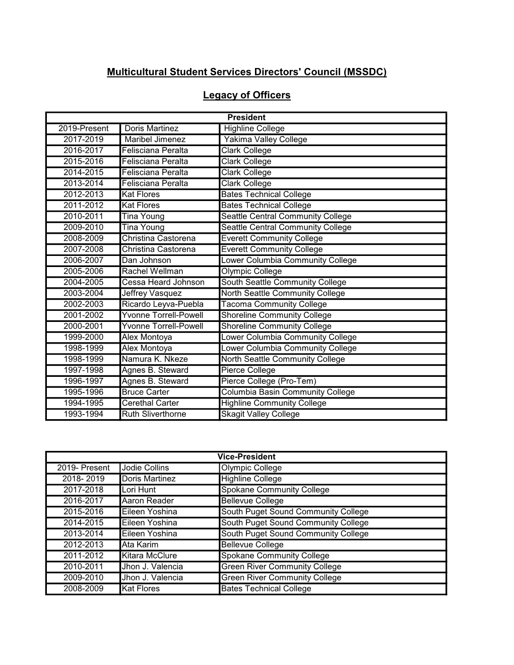 Multicultural Student Services Directors' Council (MSSDC) Legacy of Officers