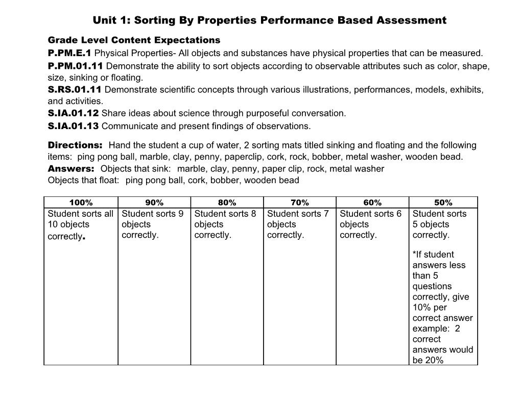 Unit 1: Performance Based Assessment