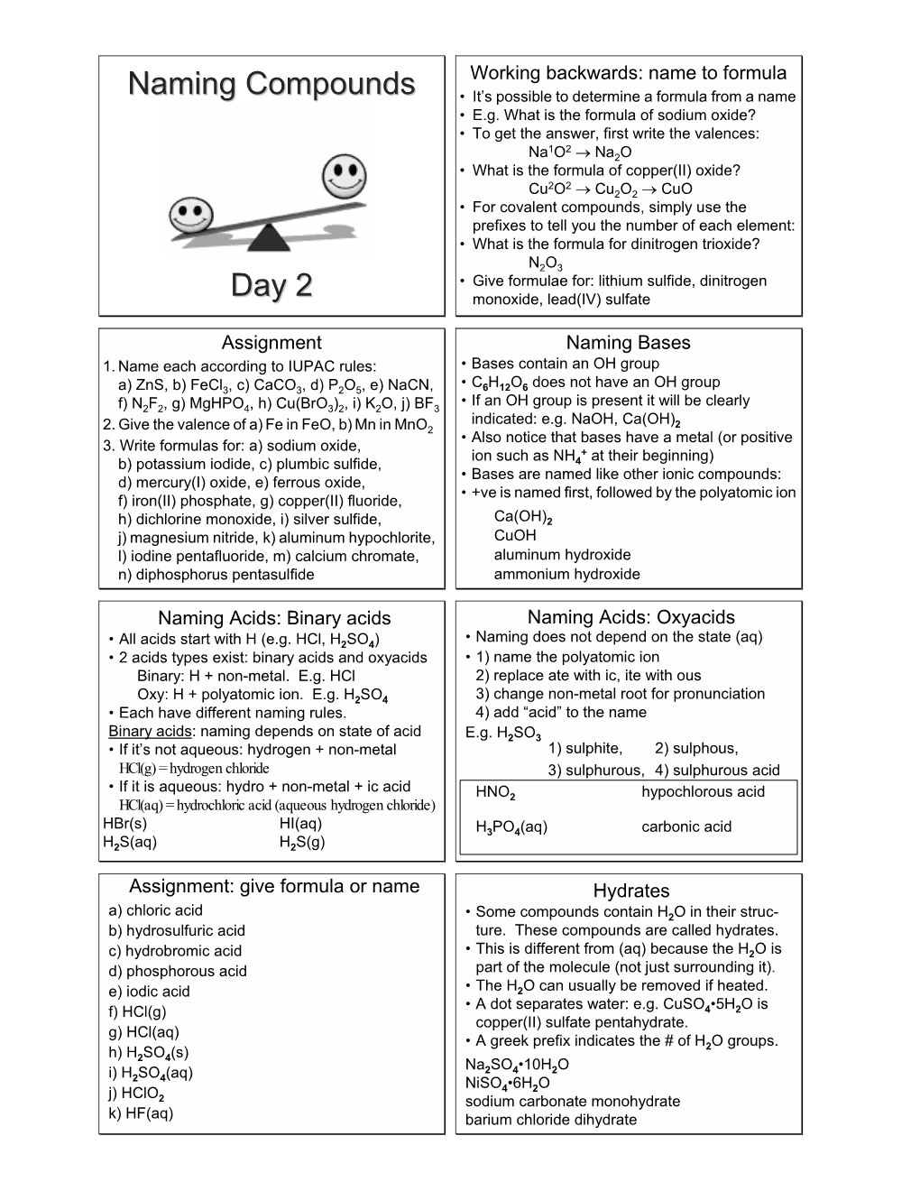 Binary Acids, Oxyacids, Bases, Hydrates