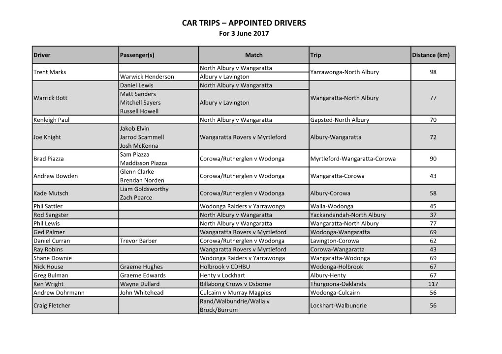 CAR TRIPS – APPOINTED DRIVERS for 3 June 2017