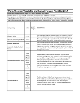 Warm-Weather Vegetable and Annual Flowers Plant List 2017 Most of These Vegetable Seedlings Are Sold in 3.5 / 4 Inch Square Pots for $4.50 Each