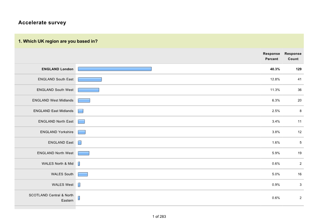 Accelerate Survey