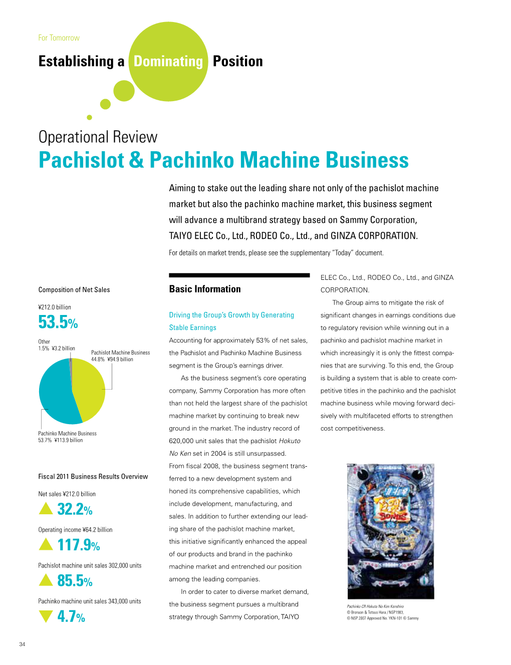 Pachislot & Pachinko Machine Business