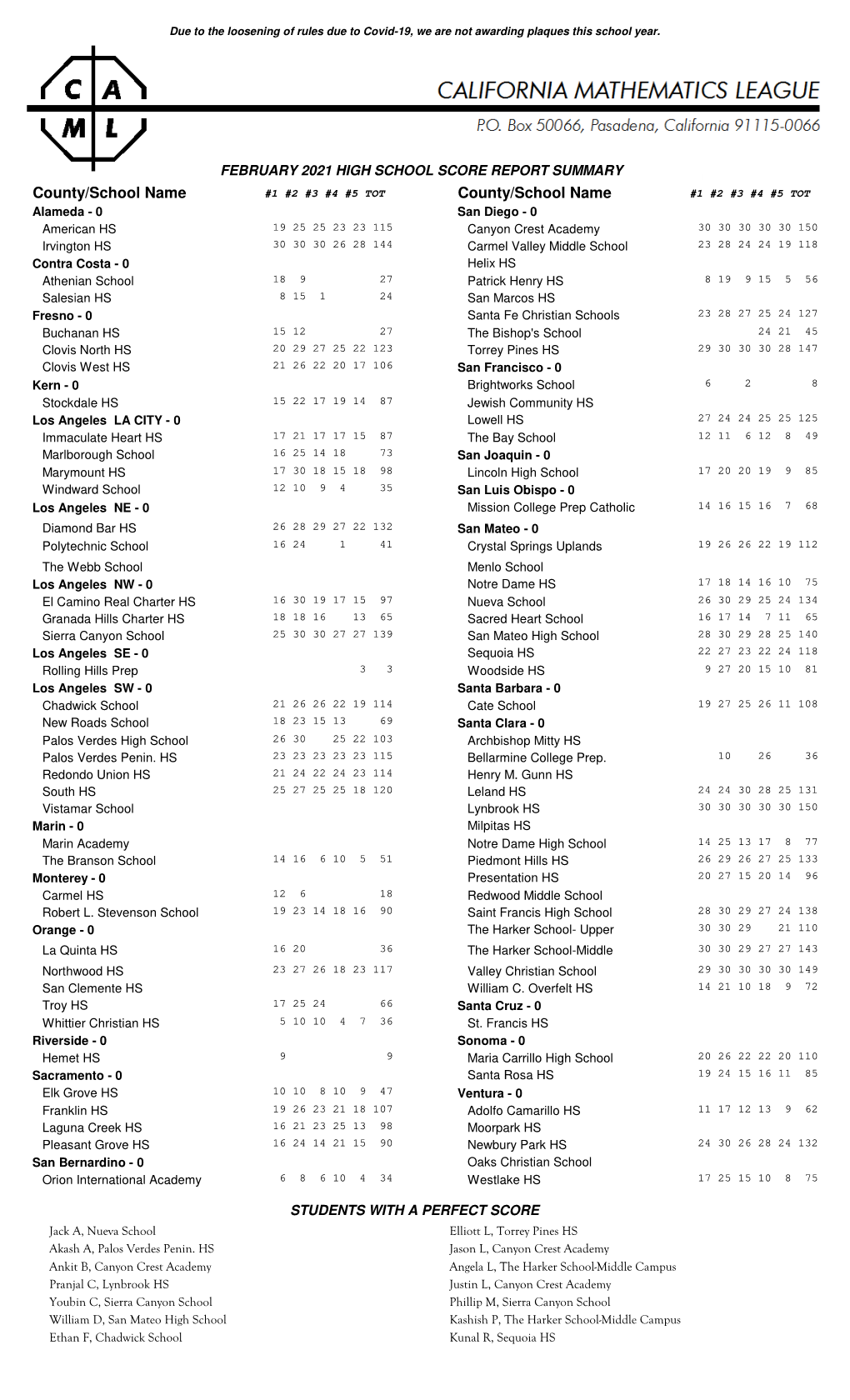 County/School Name County/School Name