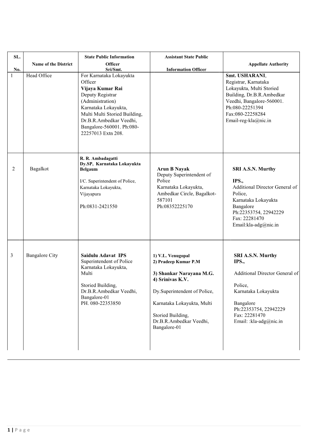 Head Office for Karnataka Lokayukta Smt. USHARANI, Officer Registrar