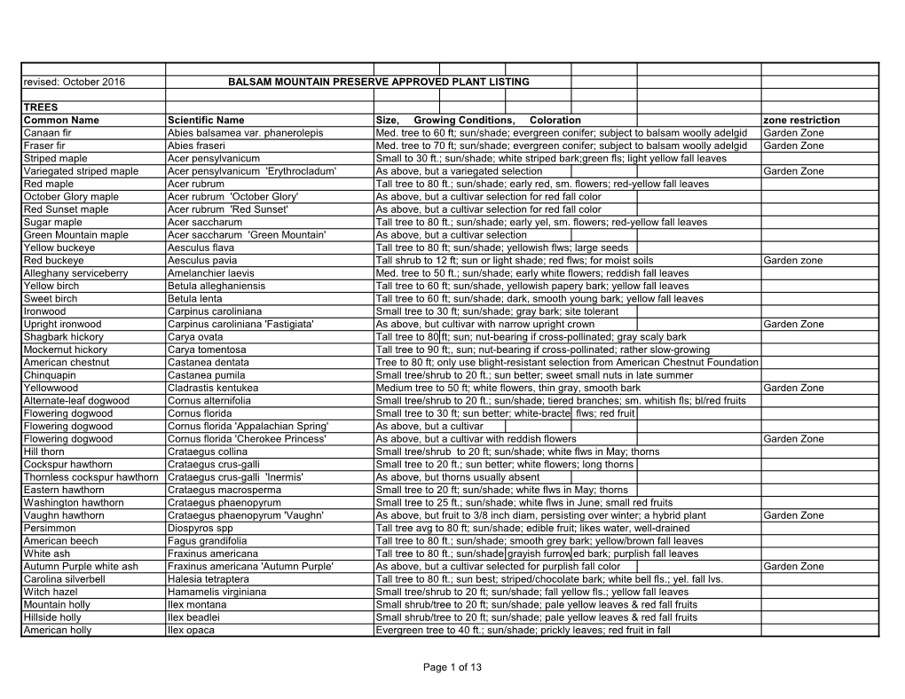 Approved Plant Listing