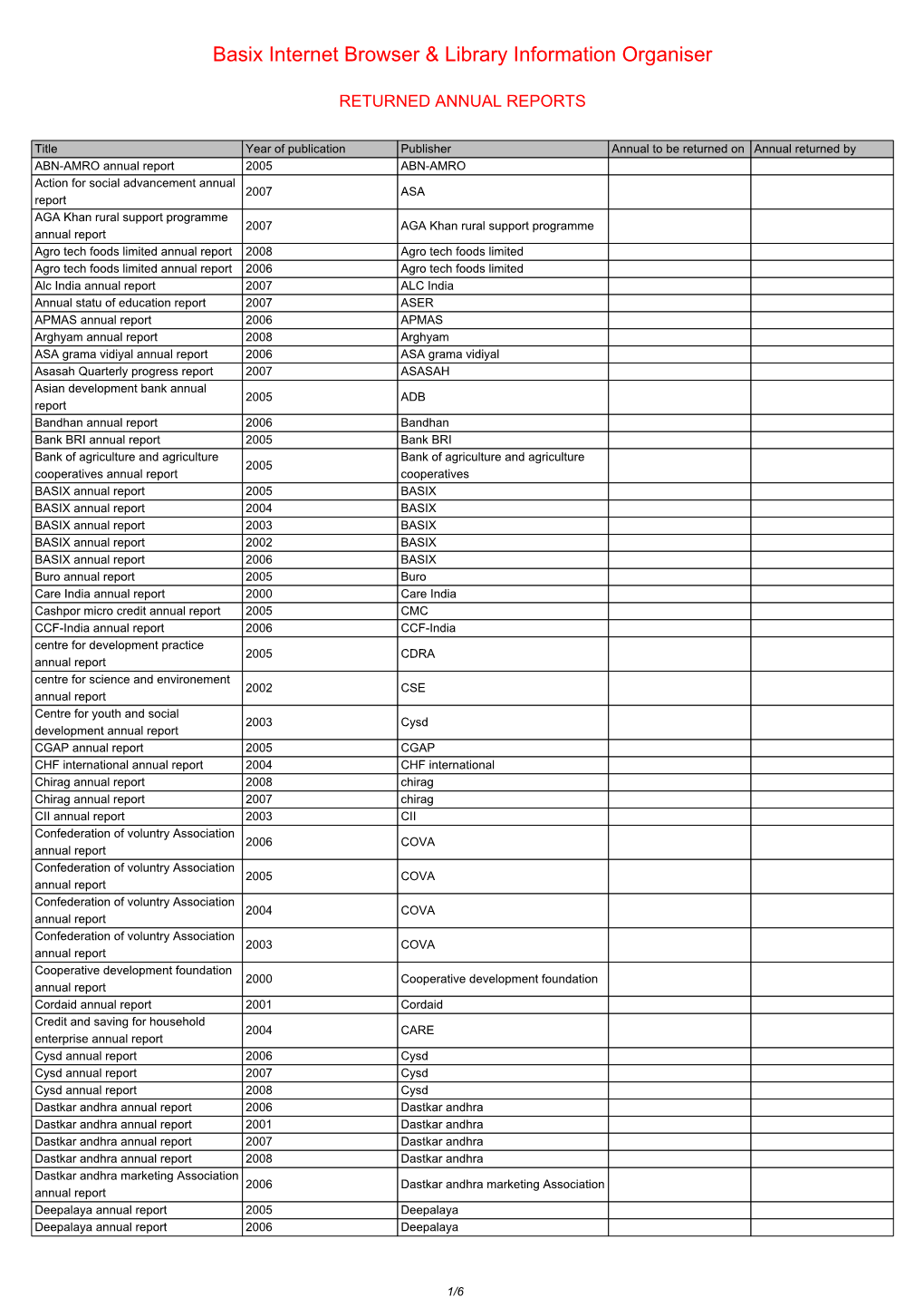 Annual Reports