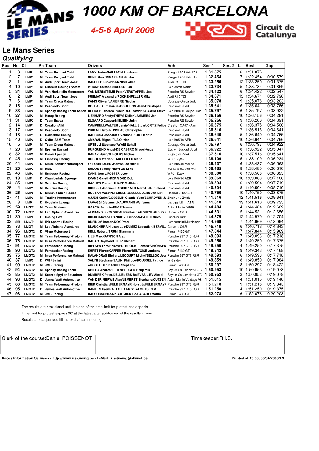 Le Mans Series Qualifying Pos Nocl Pnteam Drivers Veh Ses.1 Ses.2 L