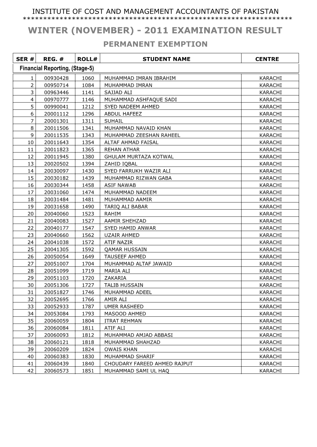 2011 Examination Result Permanent Exemption